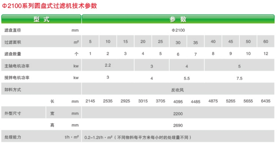钾钠长石用ZPG（PGT、GPT）型盘式真空过滤机-1-1.jpg