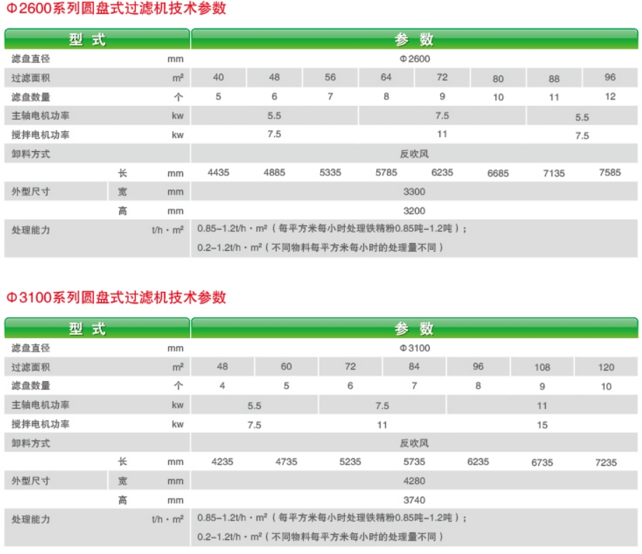 ZPG（PGT、GPT）型盘式真空过滤机-5-1.jpg