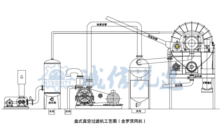 ZPG（PGT、GPT）型盘式真空过滤机-1.jpg