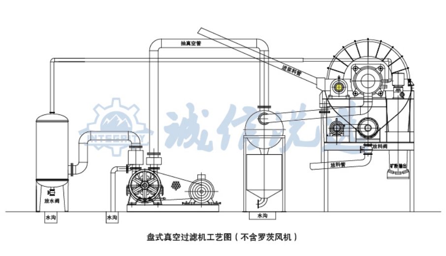 ZPG（PGT、GPT）型盘式真空过滤机-2.jpg