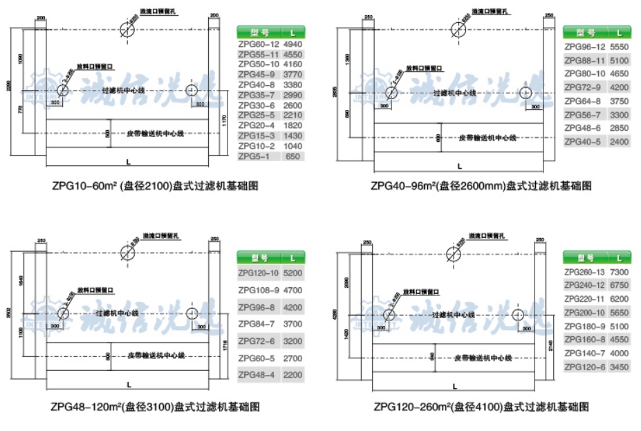 ZPG（PGT、GPT）型盘式真空过滤机-3.jpg