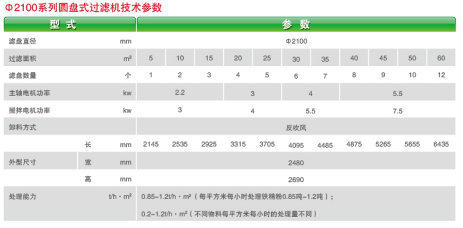 ZPG（PGT、GPT）型盘式真空过滤机-4.jpg