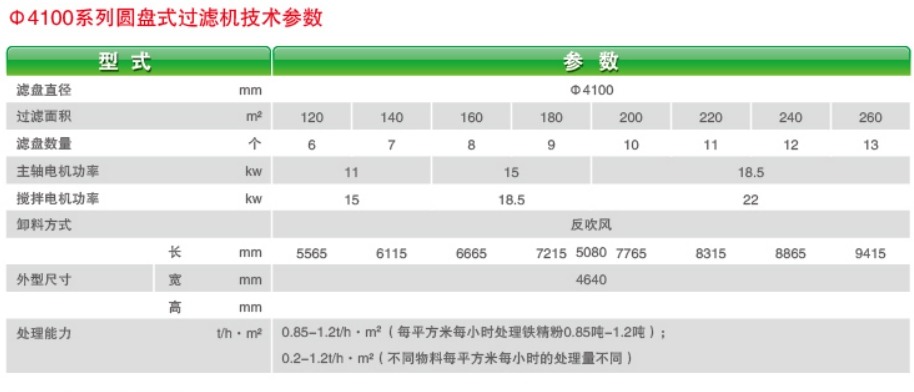 ZPG（PGT、GPT）型盘式真空过滤机-6.jpg