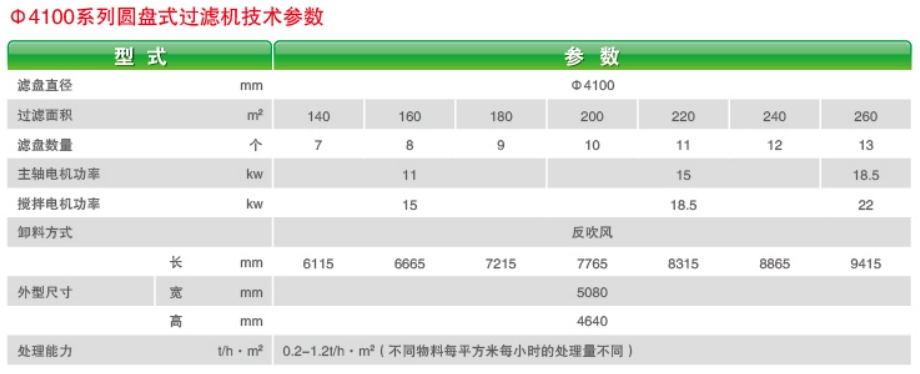 1759113546415643.jpg 尾矿用ZPG(PGT、GPT)型盘式真空过滤机-3.jpg
